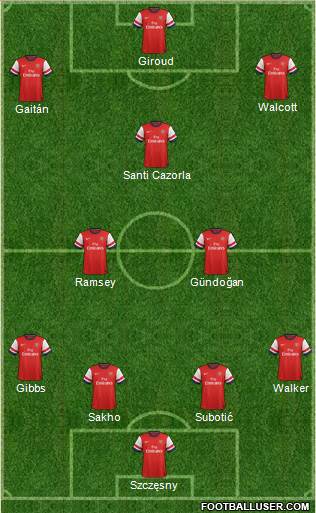 Arsenal Formation 2013