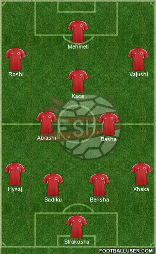 Albania Formation 2013