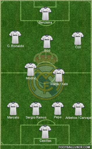 Real Madrid C.F. Formation 2013