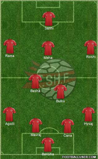 Albania Formation 2013