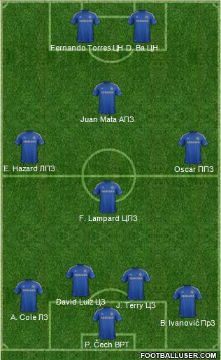 Chelsea Formation 2013
