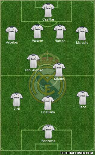 Real Madrid C.F. Formation 2013