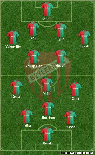 Beylerbeyi A.S. Formation 2013