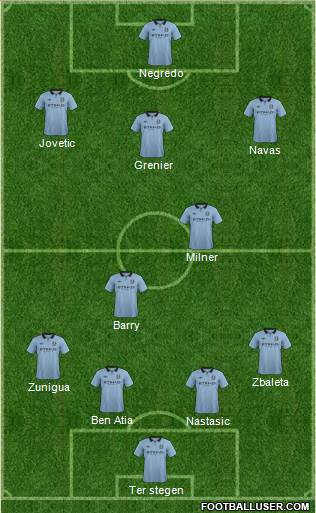 Manchester City Formation 2013