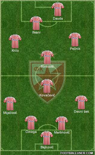 FC Red Star Belgrade Formation 2013