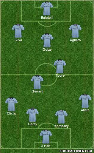 Manchester City Formation 2013