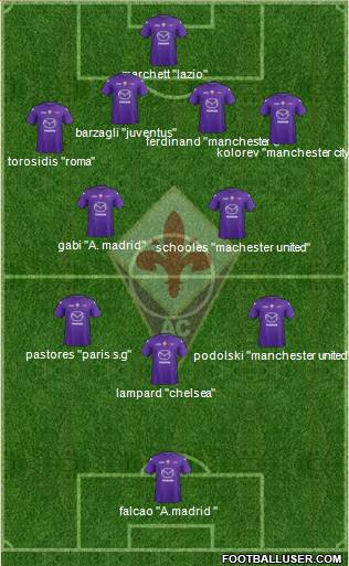 Fiorentina Formation 2013