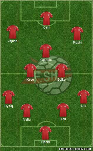 Albania Formation 2013