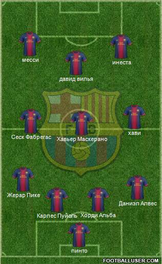 F.C. Barcelona Formation 2013