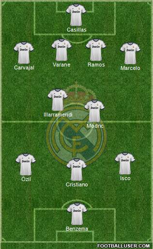 Real Madrid C.F. Formation 2013