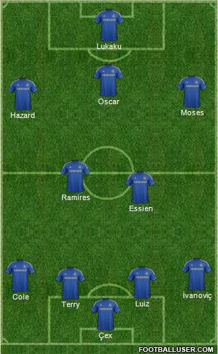 Chelsea Formation 2013