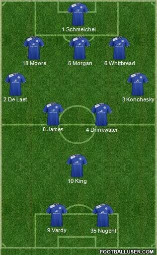 Leicester City Formation 2013