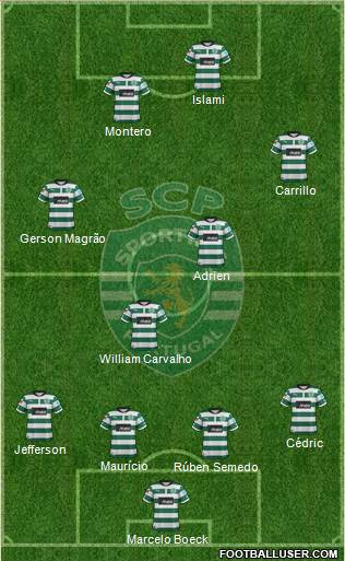 Sporting Clube de Portugal - SAD Formation 2013