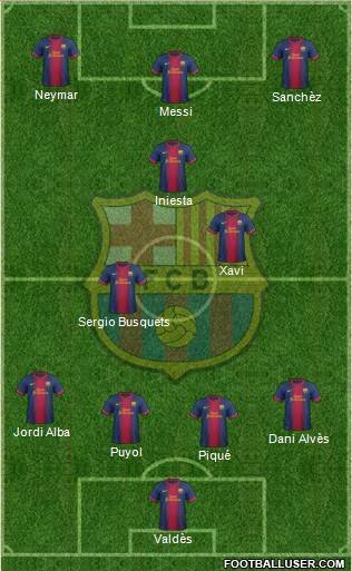 F.C. Barcelona Formation 2013