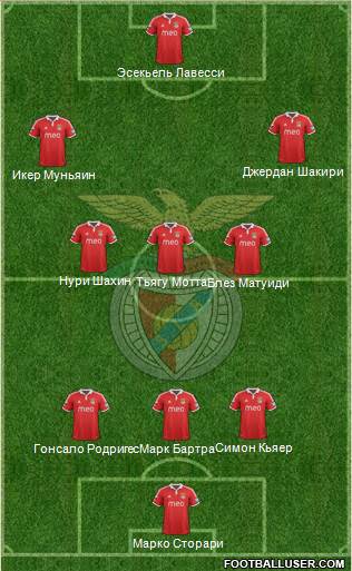 Sport Lisboa e Benfica - SAD Formation 2013
