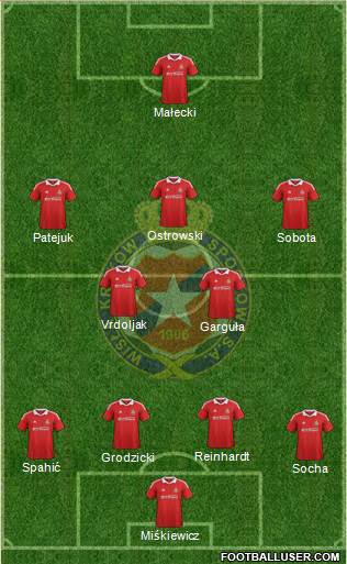 Wisla Krakow Formation 2013