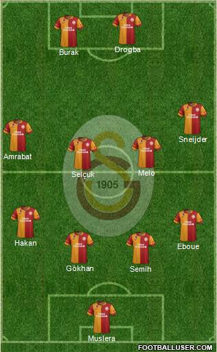 Galatasaray SK Formation 2013