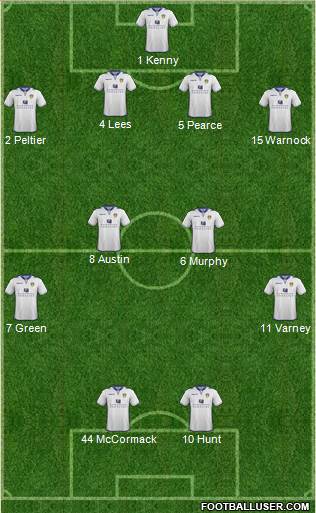 Leeds United Formation 2013