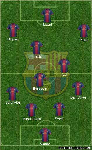 F.C. Barcelona Formation 2013