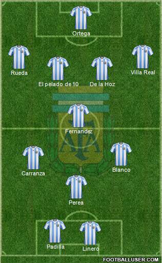 Argentina Formation 2013