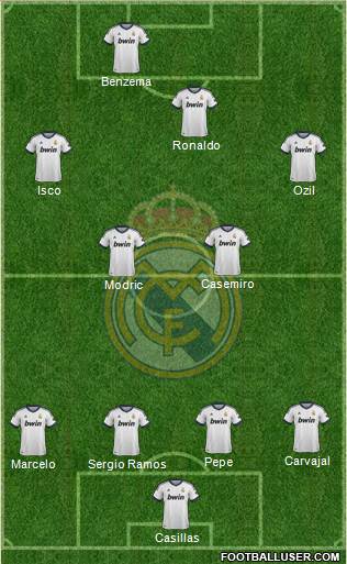 Real Madrid C.F. Formation 2013