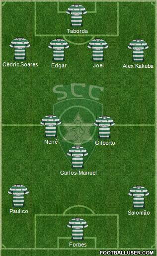 Sporting Clube da Covilhã Formation 2013