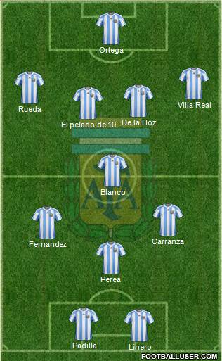 Argentina Formation 2013