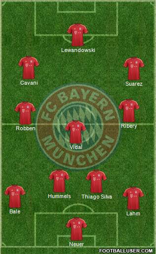 FC Bayern München Formation 2013