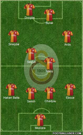 Galatasaray SK Formation 2013