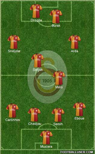 Galatasaray SK Formation 2013