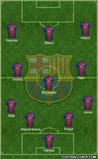 F.C. Barcelona Formation 2013