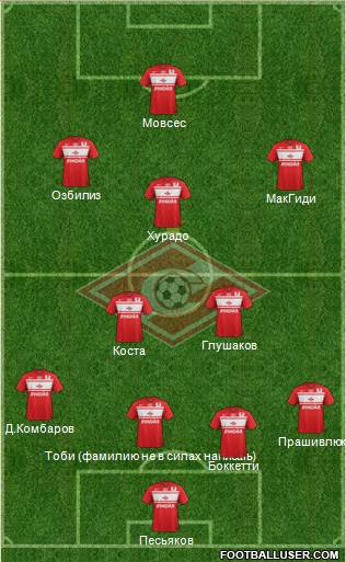 Spartak Moscow Formation 2013