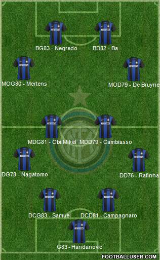 F.C. Internazionale Formation 2013