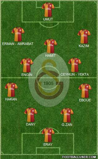 Galatasaray SK Formation 2013