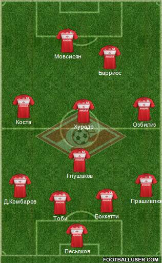 Spartak Moscow Formation 2013
