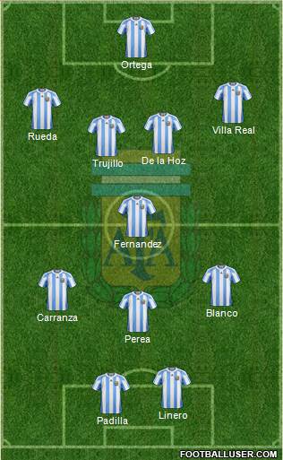 Argentina Formation 2013