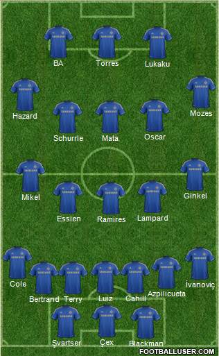 Chelsea Formation 2013