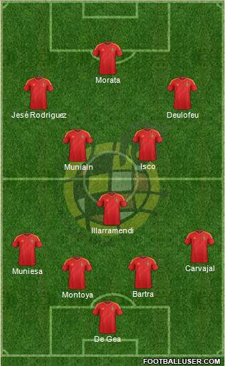 Spain Formation 2013