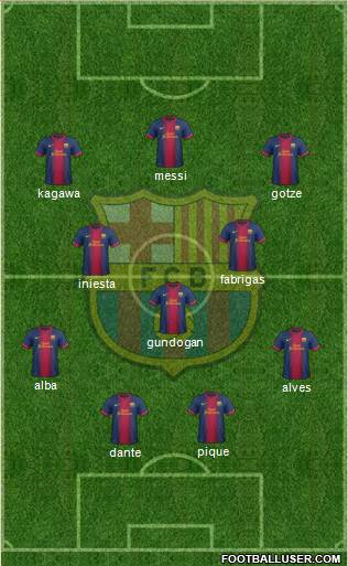 F.C. Barcelona Formation 2013