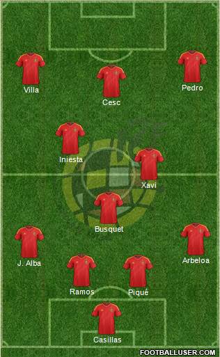 Spain Formation 2013