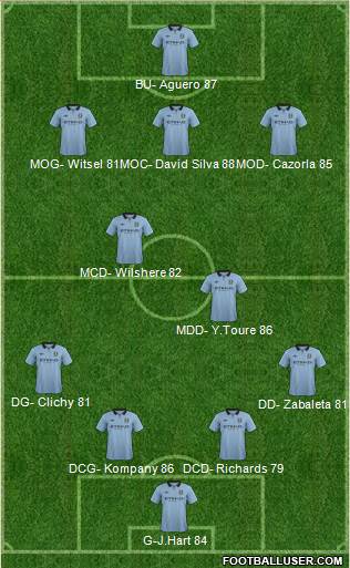 Manchester City Formation 2013