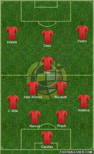Spain Formation 2013
