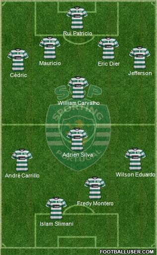 Sporting Clube de Portugal - SAD Formation 2013