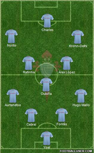 R.C. Celta S.A.D. Formation 2013