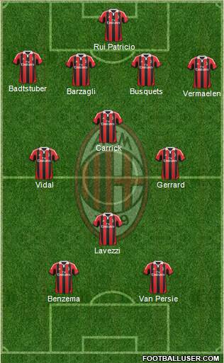 A.C. Milan Formation 2013