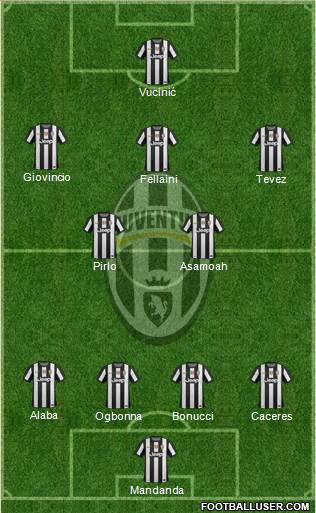 Juventus Formation 2013