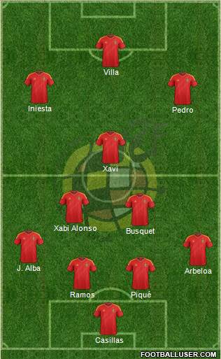 Spain Formation 2013