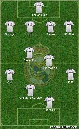 Real Madrid C.F. Formation 2013