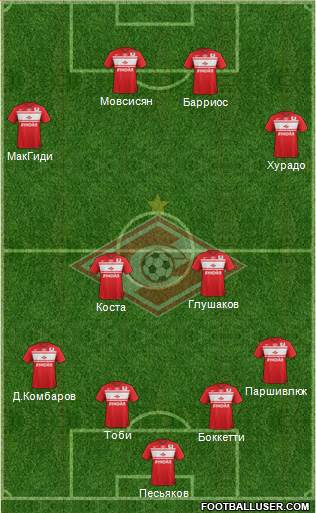 Spartak Moscow Formation 2013