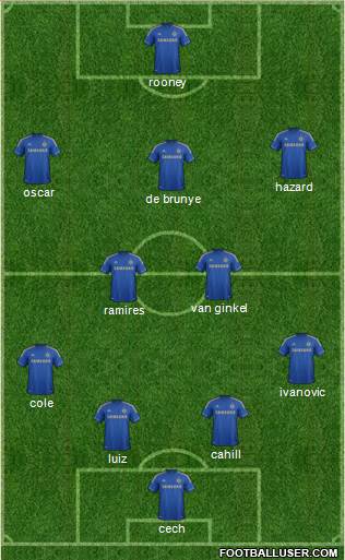 Chelsea Formation 2013